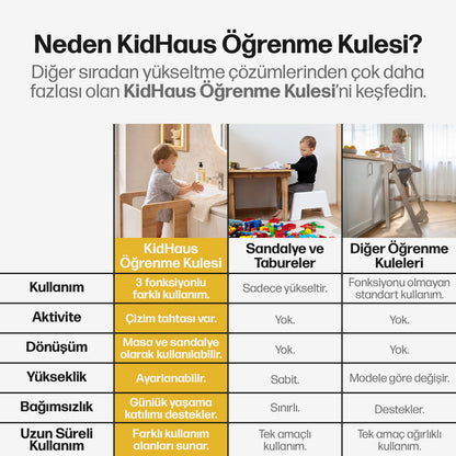 Çok Fonksiyonlu Öğrenme Kulesi